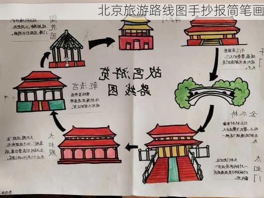 北京旅游路线图手抄报简笔画