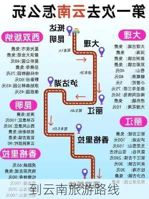 到云南旅游路线