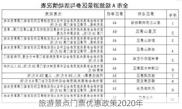 旅游景点门票优惠政策2020年