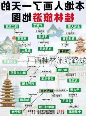 广西桂林旅游路线