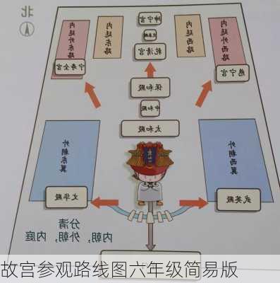 故宫参观路线图六年级简易版