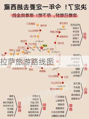 拉萨旅游路线图