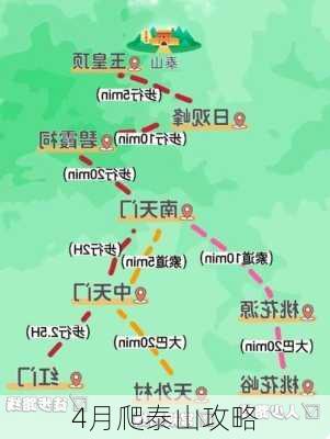 4月爬泰山攻略