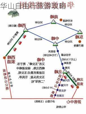 华山自由行旅游攻略