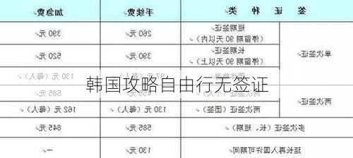 韩国攻略自由行无签证