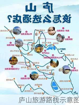 庐山旅游路线示意图