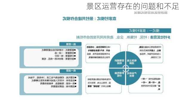 景区运营存在的问题和不足