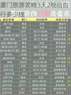 厦门旅游攻略3天2晚自由行多少钱