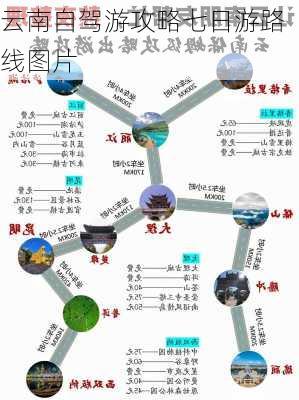 云南自驾游攻略七日游路线图片