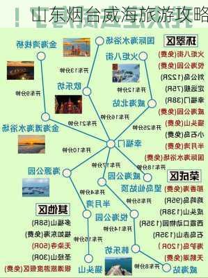 山东烟台威海旅游攻略