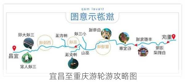 宜昌至重庆游轮游攻略图