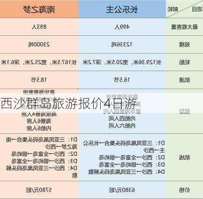 西沙群岛旅游报价4日游