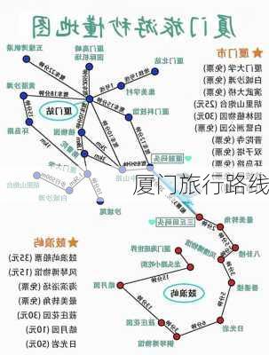 厦门旅行路线