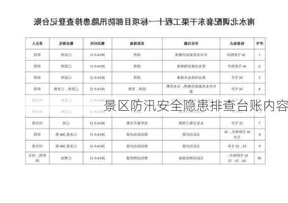 景区防汛安全隐患排查台账内容