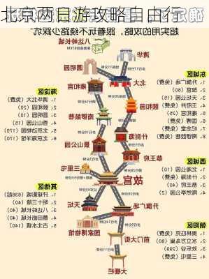 北京两日游攻略自由行