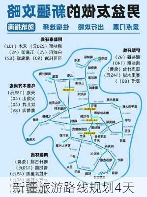 新疆旅游路线规划4天