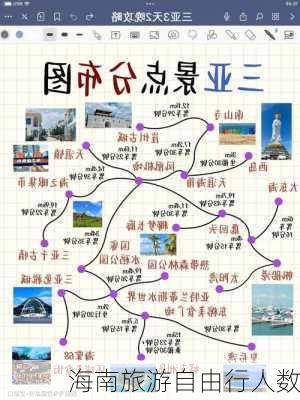 海南旅游自由行人数