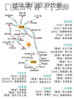 过年厦门旅游攻略