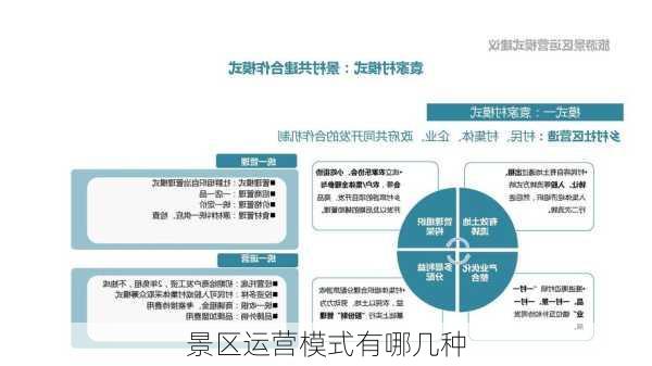 景区运营模式有哪几种