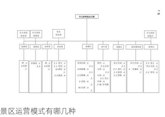 景区运营模式有哪几种