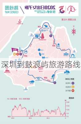 深圳到鼓浪屿旅游路线