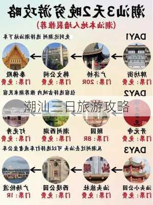 潮汕三日旅游攻略