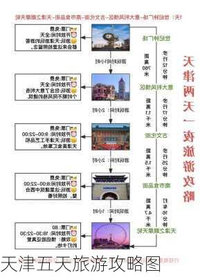 天津五天旅游攻略图