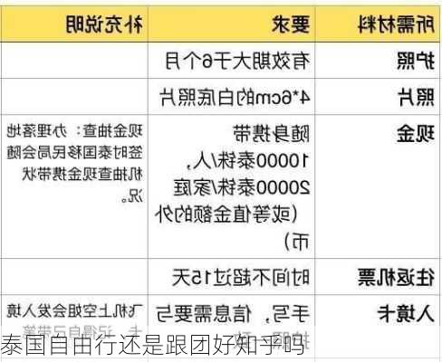 泰国自由行还是跟团好知乎吗