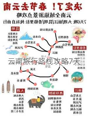 云南旅行路线攻略7天