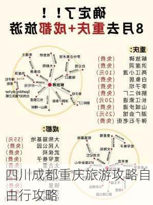 四川成都重庆旅游攻略自由行攻略