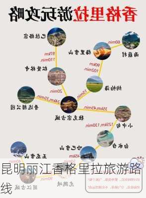 昆明丽江香格里拉旅游路线