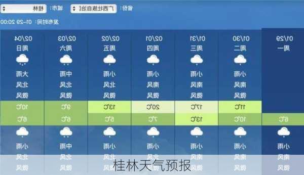 桂林天气预报