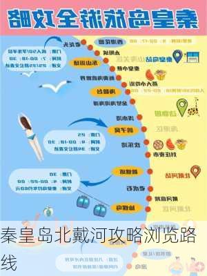 秦皇岛北戴河攻略浏览路线