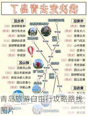 青岛旅游自由行攻略路线图片