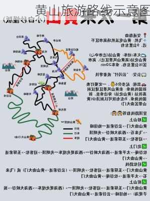 黄山旅游路线示意图