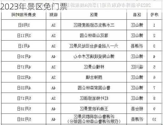 2023年景区免门票