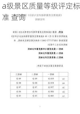 a级景区质量等级评定标准 查询