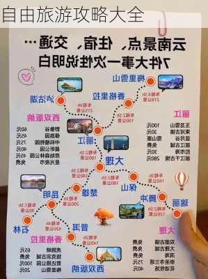 自由旅游攻略大全