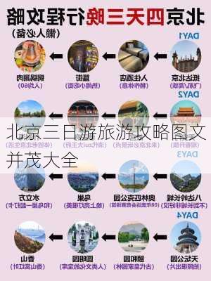 北京三日游旅游攻略图文并茂大全