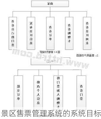 景区售票管理系统的系统目标