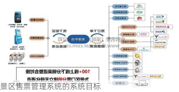 景区售票管理系统的系统目标