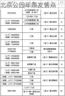 北京公园年票发售点