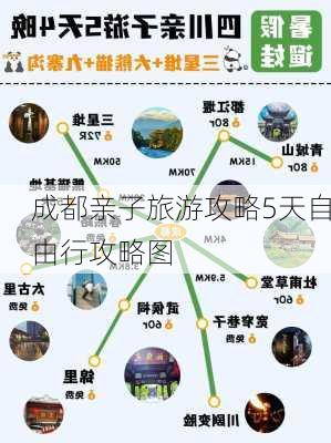 成都亲子旅游攻略5天自由行攻略图