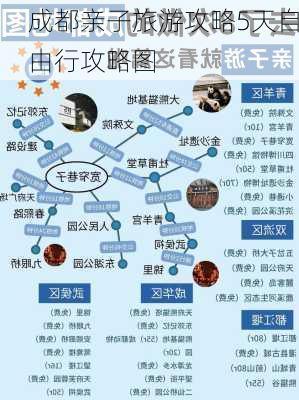 成都亲子旅游攻略5天自由行攻略图