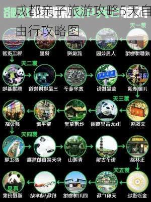 成都亲子旅游攻略5天自由行攻略图