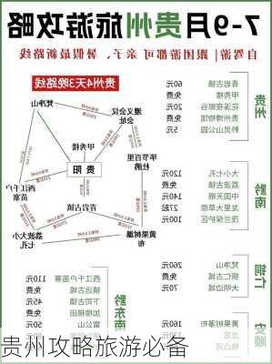 贵州攻略旅游必备