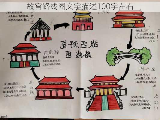 故宫路线图文字描述100字左右