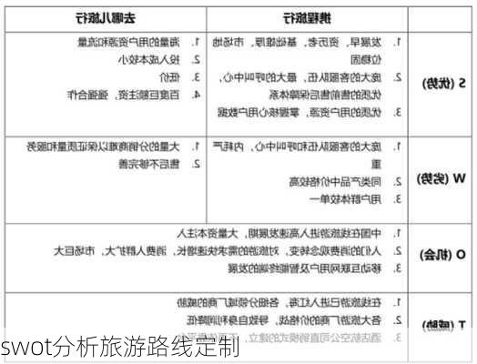 swot分析旅游路线定制