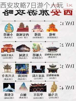 西安攻略7日游个人玩