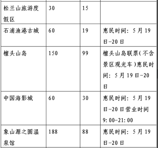 宁波旅游景点门票价格排名